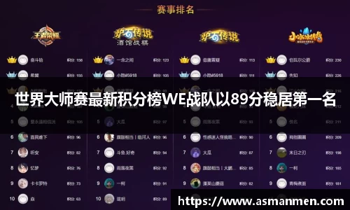 世界大师赛最新积分榜WE战队以89分稳居第一名