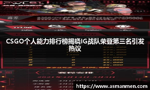 CSGO个人能力排行榜揭晓IG战队荣登第三名引发热议